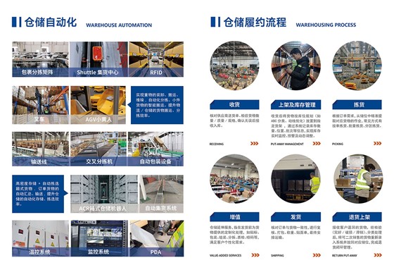 仓储服务1400-2.jpg